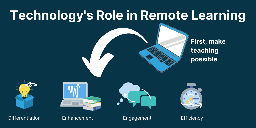 Technologys-Role-in-Remote-Learning-1