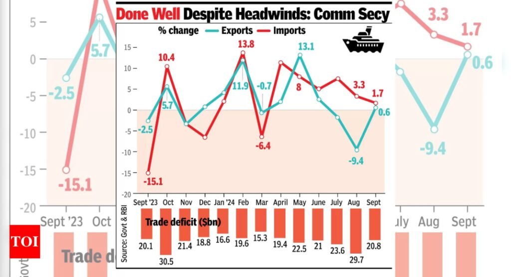 At $21 billion, trade deficit narrows to 5-month low