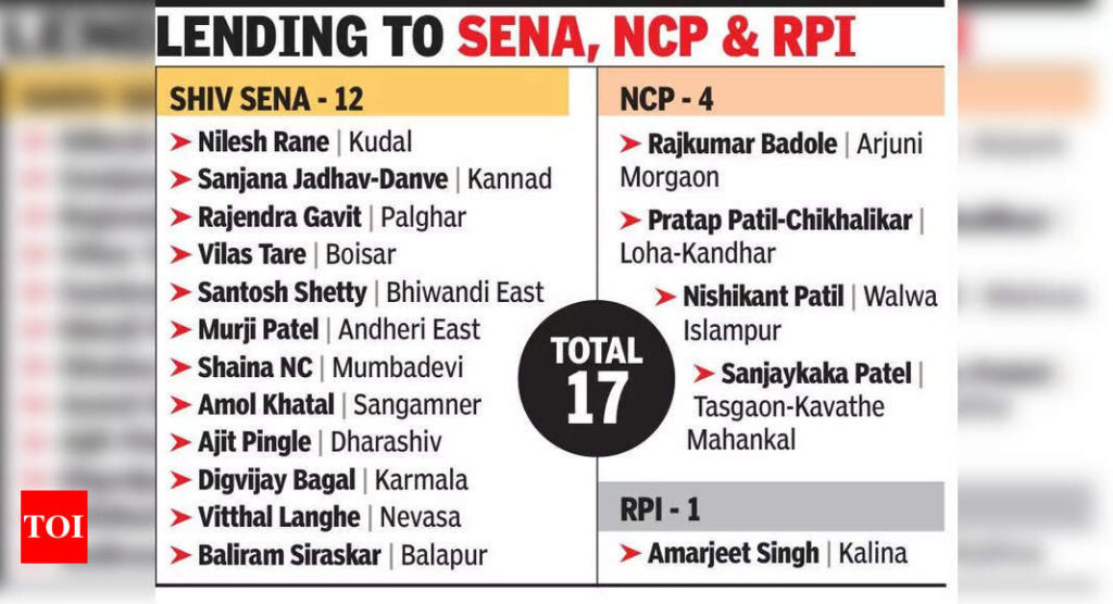 BJP: 17 BJP Leaders Imported as Candidates by Allies in Maharashtra Elections | Mumbai News