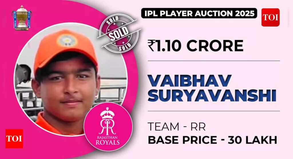 Who is Vaibhav Suryavanshi? 13 Years Old becomes IPL's youngest crorepati, sold to RR for Rs 1.1 crore | Cricket News